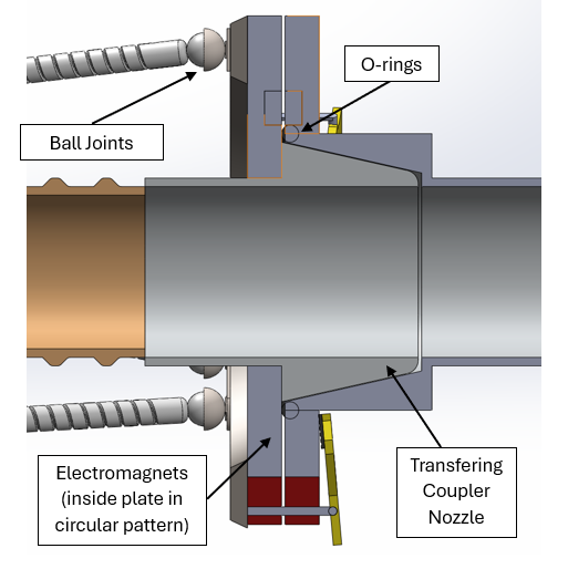 Labeled Cryo-Coupler Design